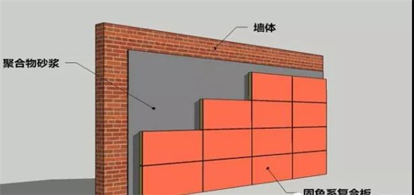 保溫一體板
