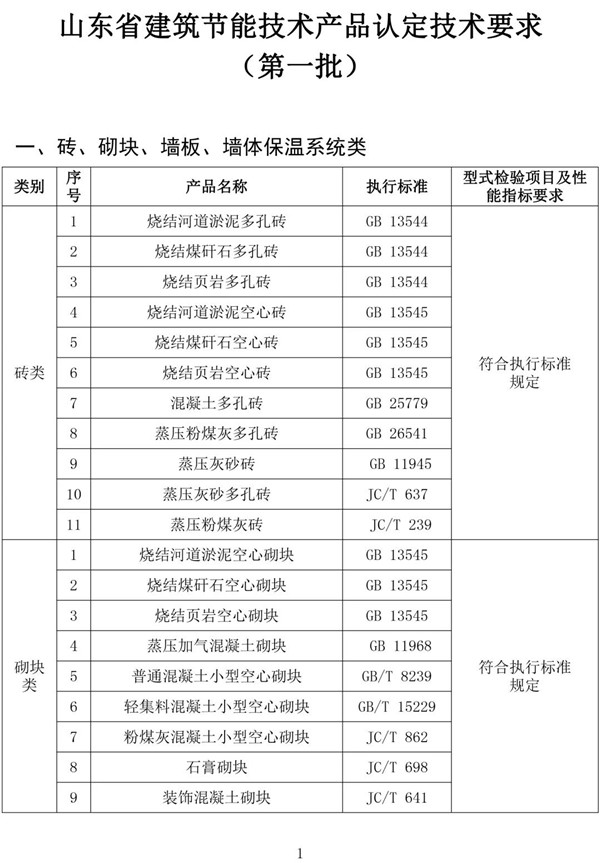 寶潤達(dá)
